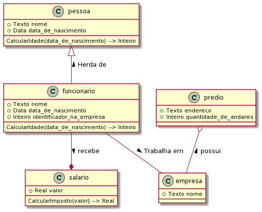 Exemplo de diagrama com relacionamentos nomeados UML