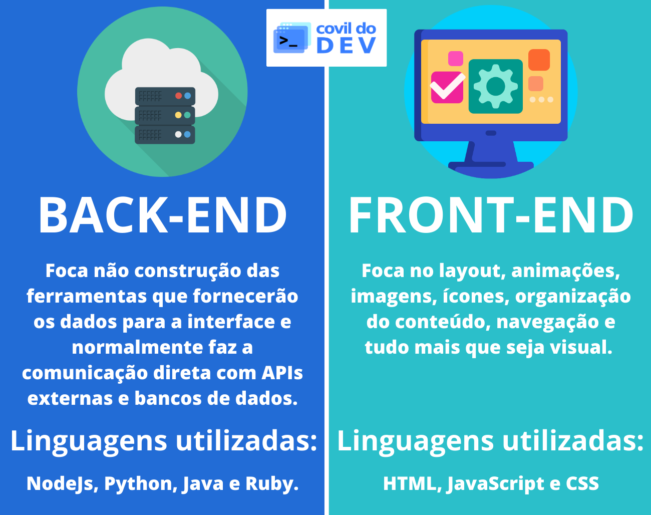 Front-end e Back-End quadro comparativo em português
