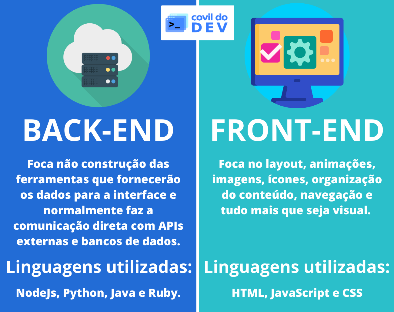 Qual é a diferença entre front-end e back-end?